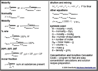 Important Chemistry Formula Chart