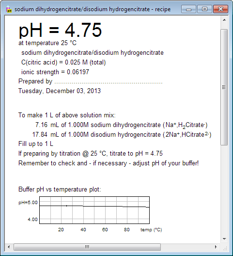 Buffer Maker Example Of