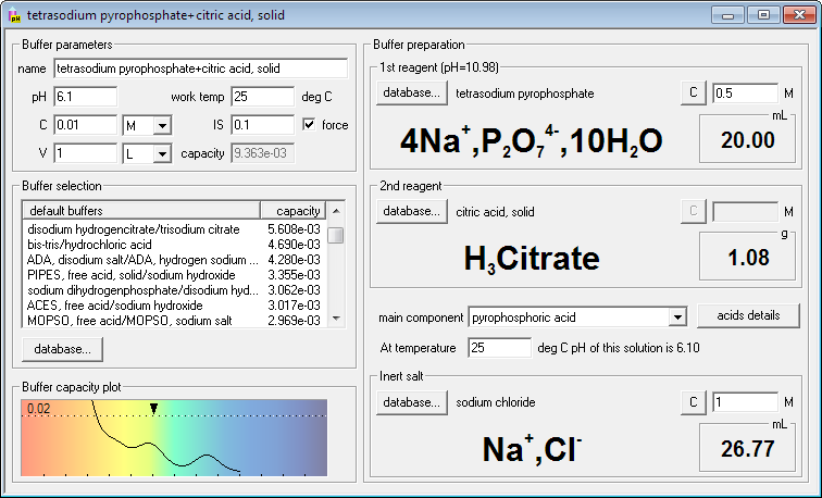 Buffer Maker - buffer with ionic strength fixed with an inert salt