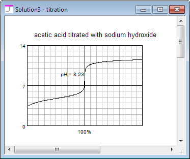BATE pH calculator - acid base titration curve - acetic acid titration curve
