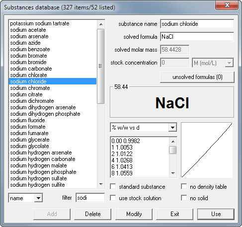 CASC concentration and solution calculator - database with density tables