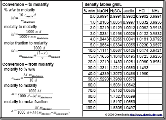 concentration cheat sheet