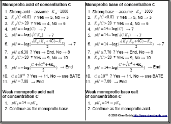 pH cheat sheet