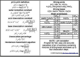 pH cheat sheet