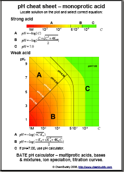 pH cheat sheet