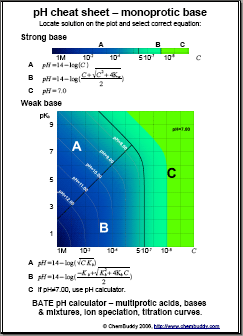 pH cheat sheet