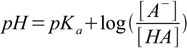 Henderson-Hasselbalch equation, eq. 15.2