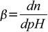 Buffer capacity definition, eq. 19.1